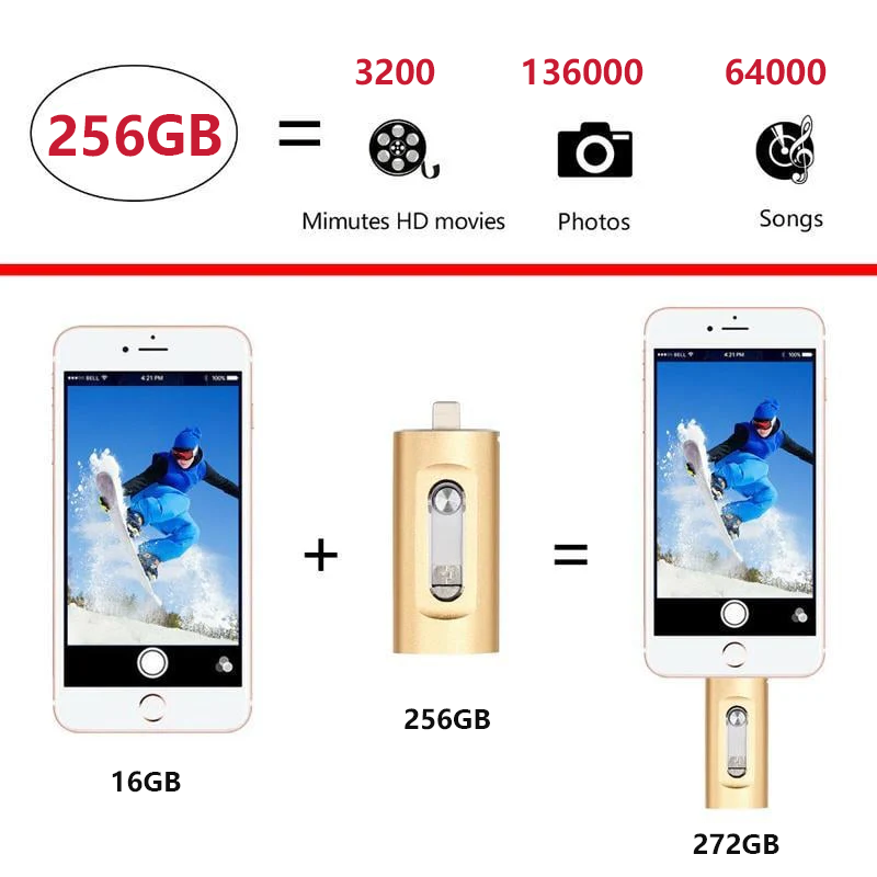 ⚡3 in 1 Flash Drive⚡ Portable High Speed USB 3.0 Memory Storage